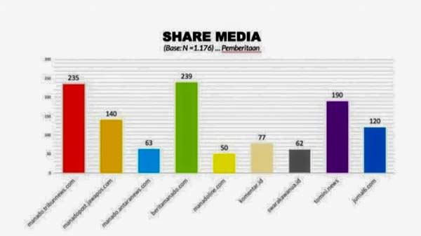 Di Tuding Minim Kontribusi Sosialisasi Program AA-RS, Begini Kata Kadis Kominfo Erwin&nbsp;Kontu