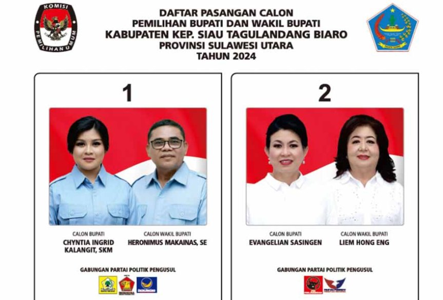 KPU Kepulauan Sitaro Umumkan Daftar Pasangan Calon Pemilihan Bupati dan Wakil Bupati Kepulauan Sitaro&nbsp;2024